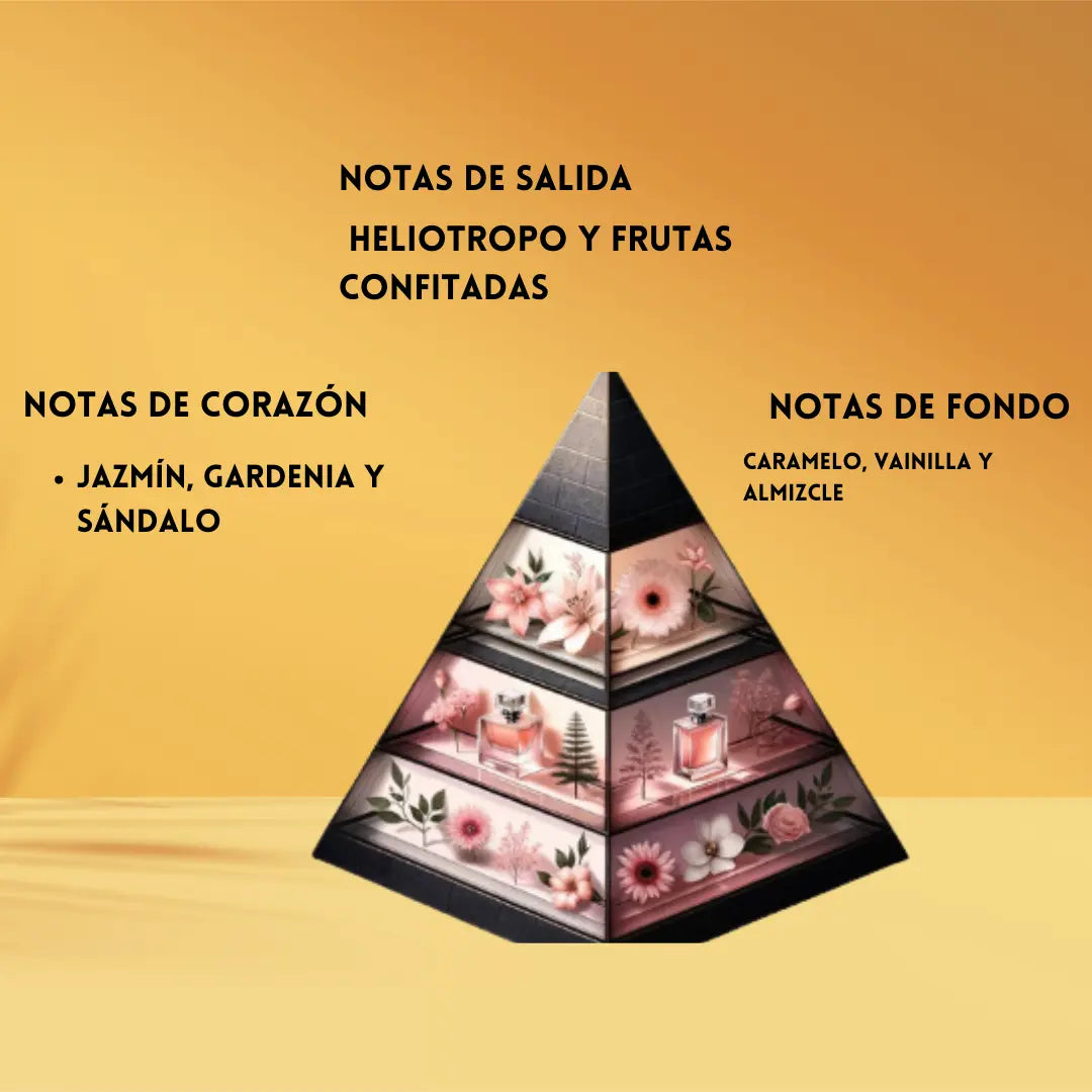 Bouquet of Euphoria | Perfume Árabe Mujer | Floral, Gourmand y Almizclado – Eau de Parfum fragrance world