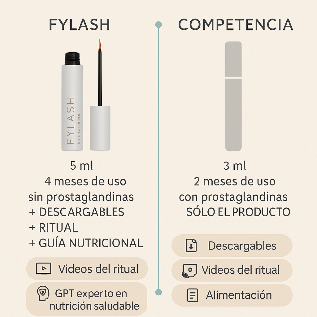 Eyelash Growth Serum | 4-Month Treatment to Naturally Grow and Strengthen Your Look | Without Prostaglandins or Parabens | Eyelash Serum with Meter, Guides, Tracking, and Templates to Improve Your Health