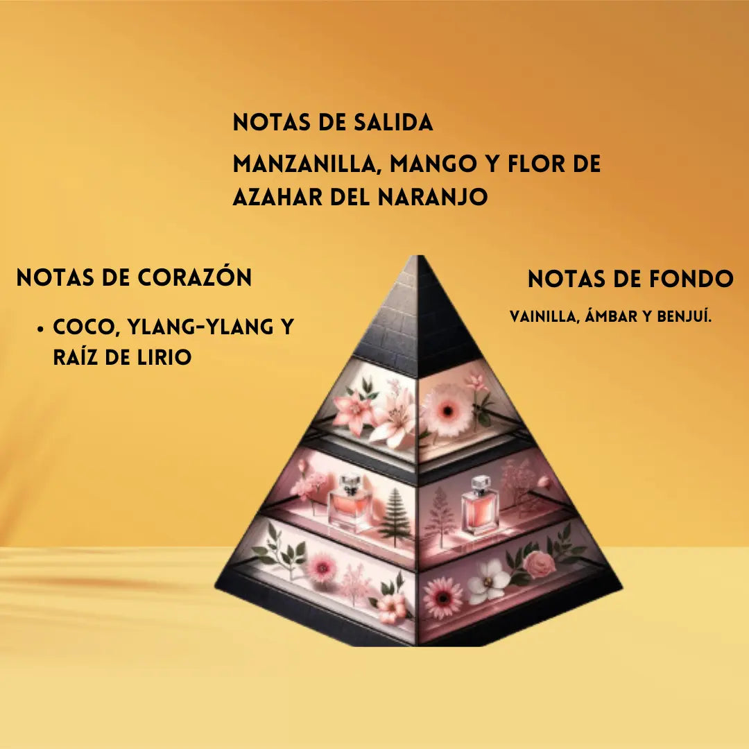Fragrance World Tropical Kiss fragrance world