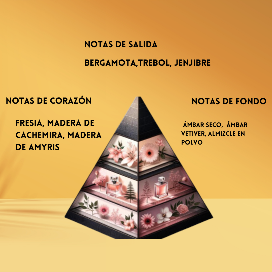 Genesis Taurus – Eau de Parfum (French Avenue)